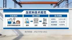 宣化本地工厂讲解：说一遍公路压浆料和铁路压浆料的区别