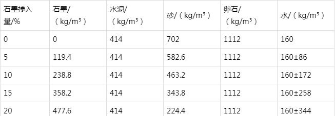 宣化防静电水泥砂浆怎么做(附配比及施工方法)